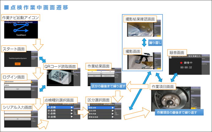 点検作業中画面遷移